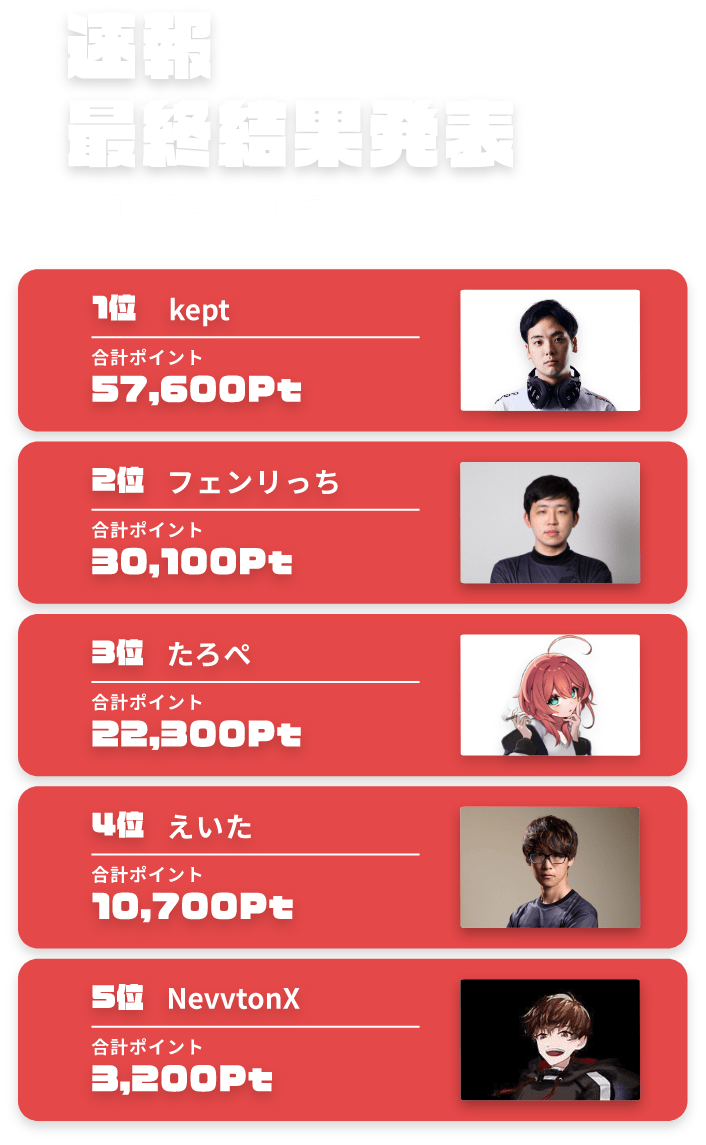 速報最終結果発表